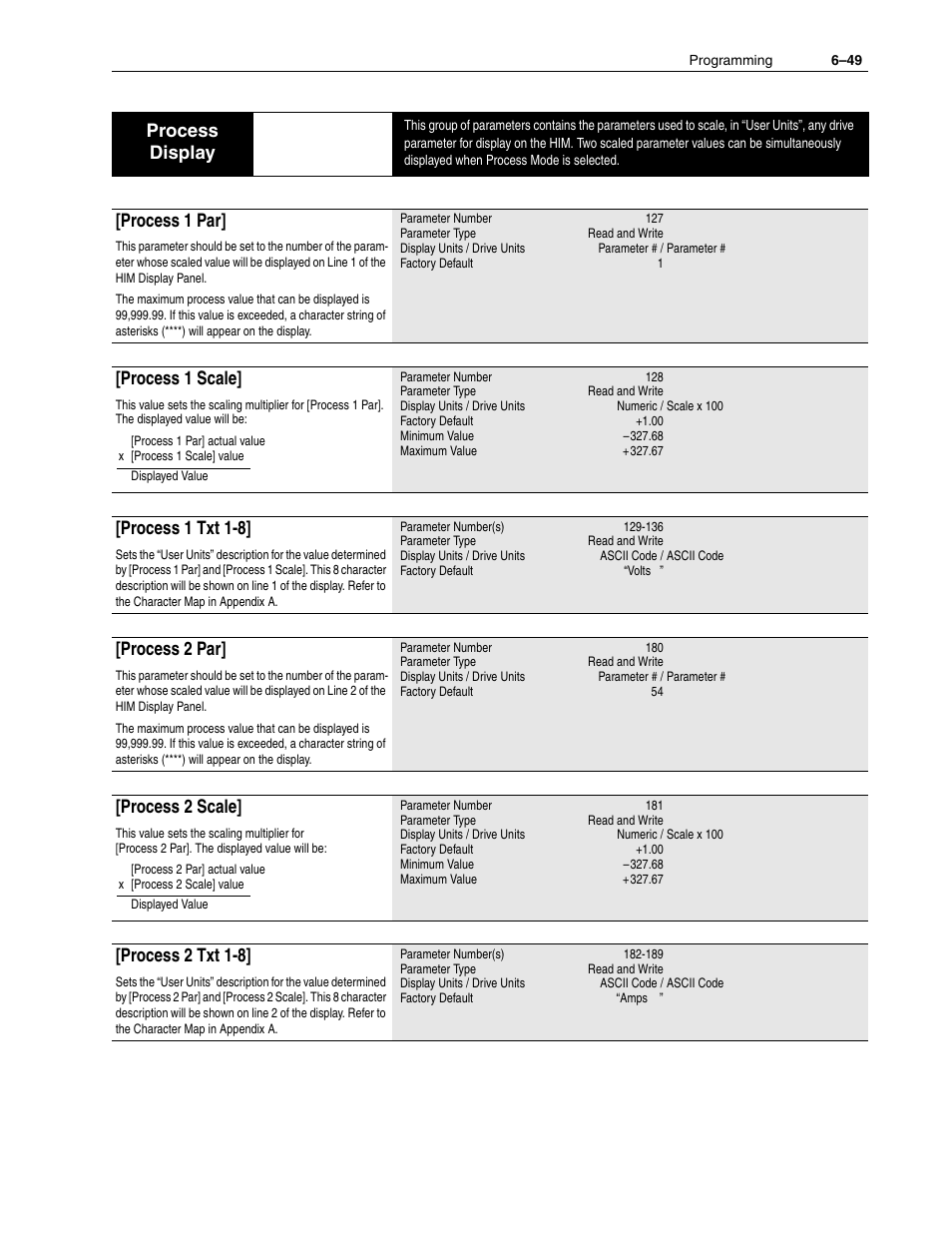 Process display, Process 1 par, Process 1 scale | Process 1 txt 1-8, Process 2 par, Process 2 scale, Process 2 txt 1-8 | Rockwell Automation 1336F PLUS II User Manual - Firmware 1.xxx-6.xxx User Manual | Page 131 / 212