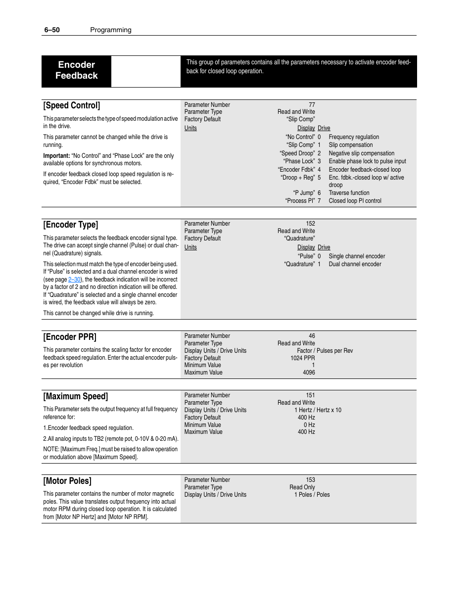 Encoder feedback, Speed control, Encoder type | Encoder ppr, Maximum speed, Motor poles | Rockwell Automation 1336F PLUS II User Manual - Firmware 1.xxx-6.xxx User Manual | Page 132 / 212