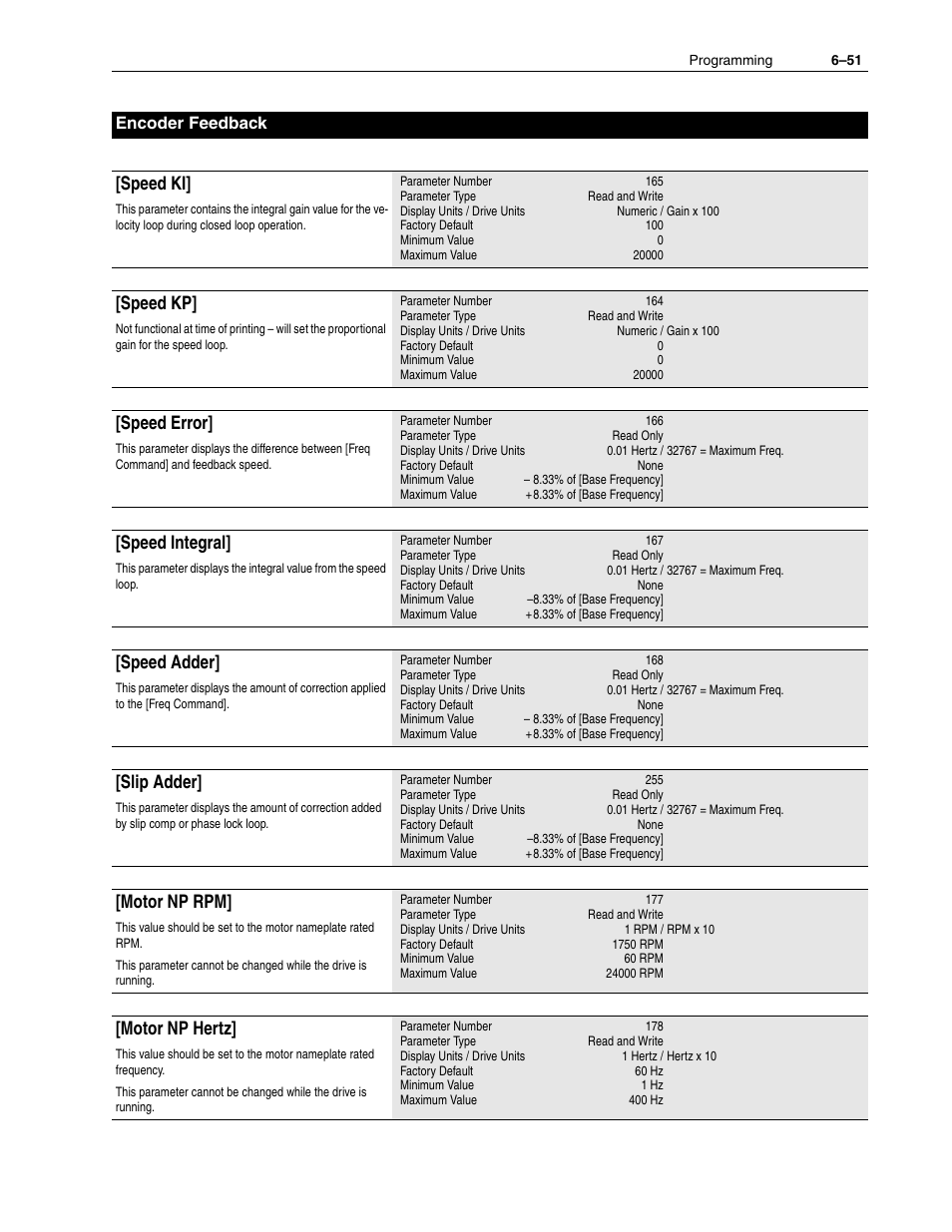 Speed ki, Speed kp, Speed error | Speed integral, Speed adder, Slip adder, Motor np rpm, Motor np hertz, Encoder feedback | Rockwell Automation 1336F PLUS II User Manual - Firmware 1.xxx-6.xxx User Manual | Page 133 / 212