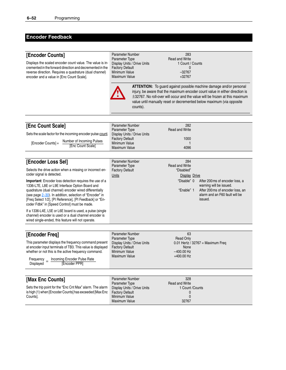 Encoder counts, Enc count scale, Encoder loss sel | Encoder freq, Max enc counts | Rockwell Automation 1336F PLUS II User Manual - Firmware 1.xxx-6.xxx User Manual | Page 134 / 212