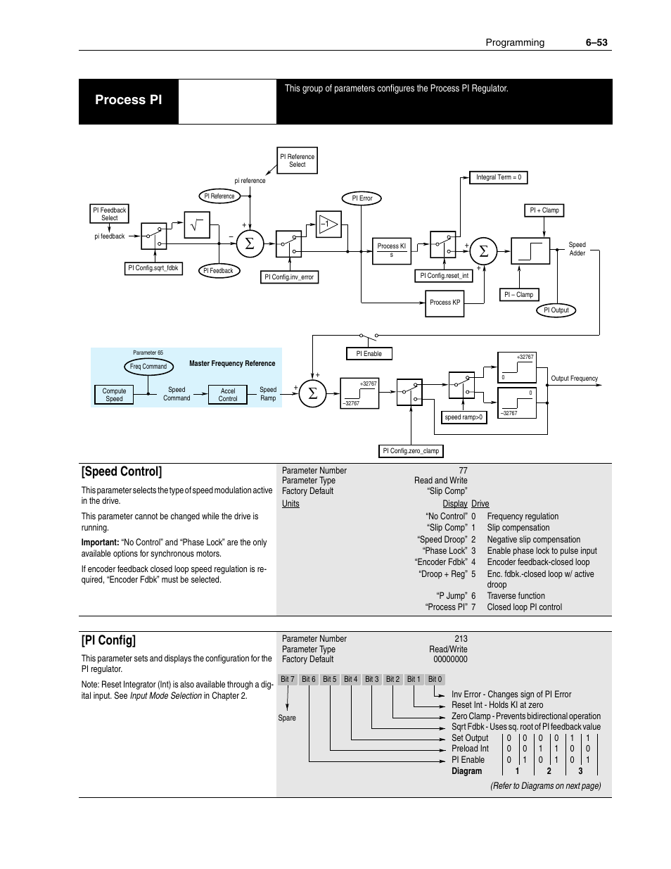 Process pi, Speed control, Pi config | Rockwell Automation 1336F PLUS II User Manual - Firmware 1.xxx-6.xxx User Manual | Page 135 / 212