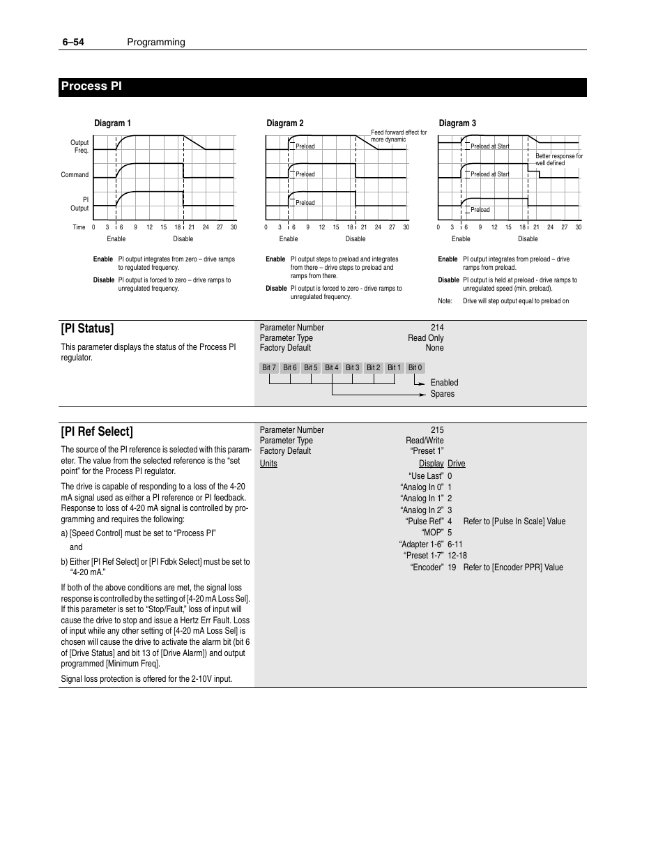 Pi status, Pi ref select, Process pi | Rockwell Automation 1336F PLUS II User Manual - Firmware 1.xxx-6.xxx User Manual | Page 136 / 212