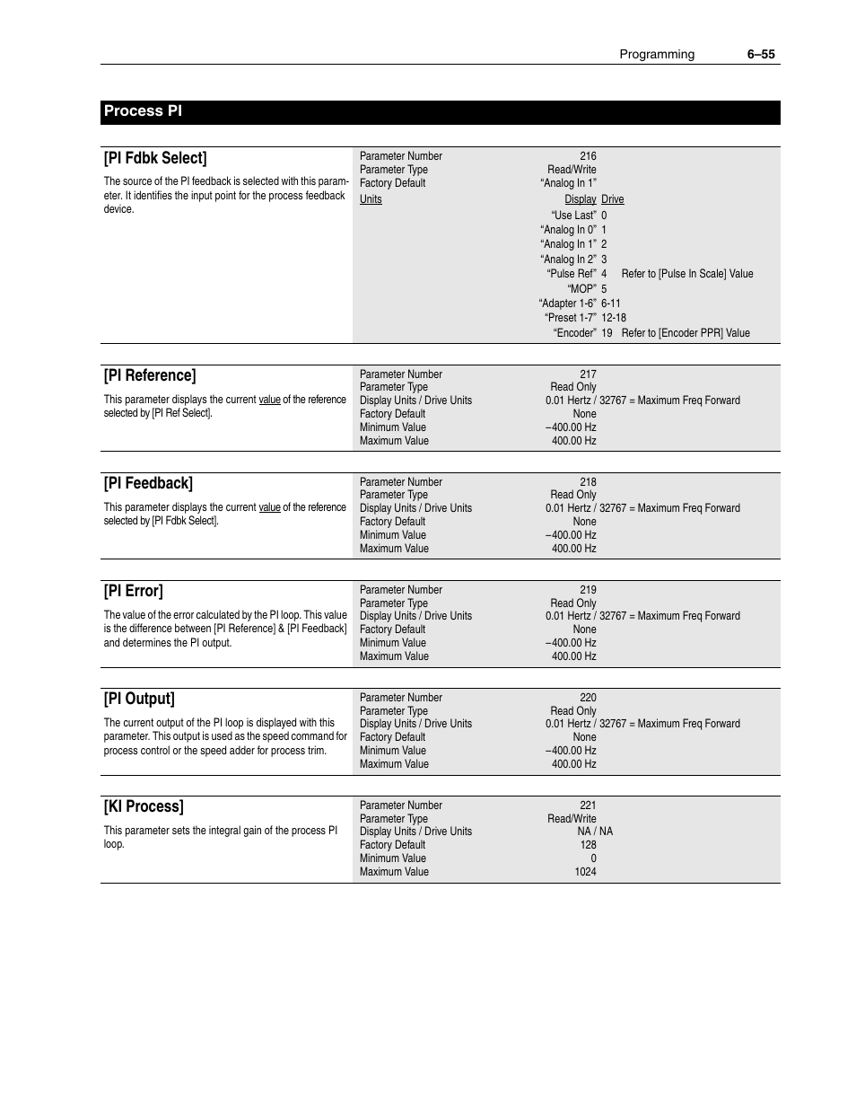 Pi fdbk select, Pi reference, Pi feedback | Pi error, Pi output, Ki process, Process pi | Rockwell Automation 1336F PLUS II User Manual - Firmware 1.xxx-6.xxx User Manual | Page 137 / 212