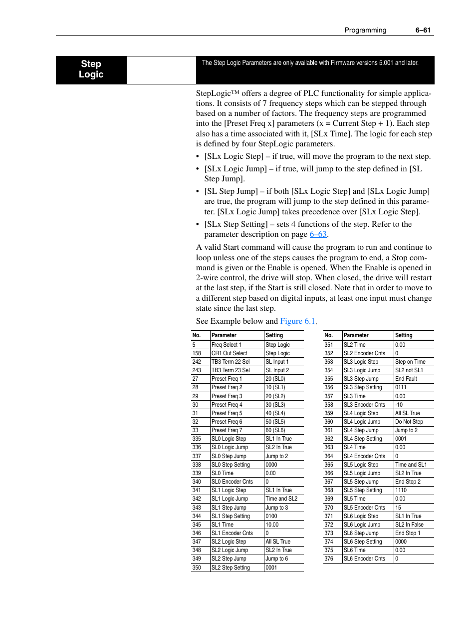 Step logic | Rockwell Automation 1336F PLUS II User Manual - Firmware 1.xxx-6.xxx User Manual | Page 143 / 212