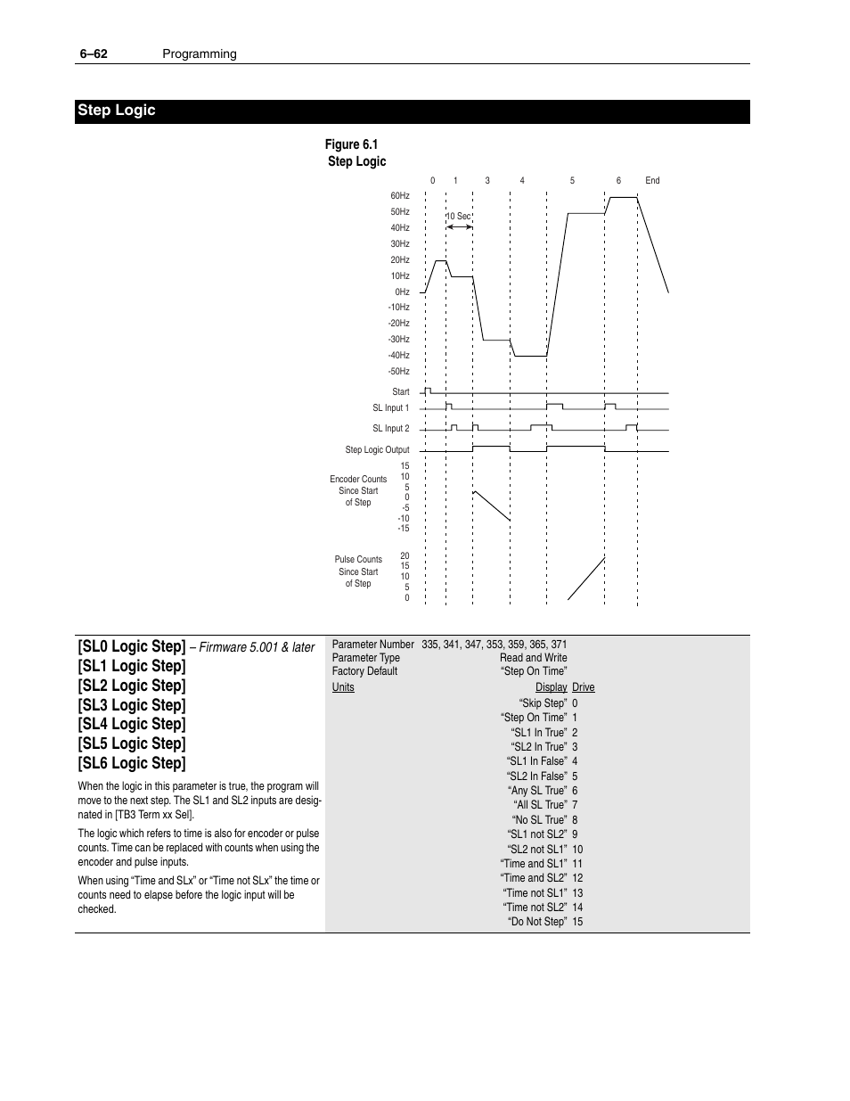 W and, Figure 6.1, Sl0 logic step | Sl1 logic step, Sl2 logic step, Sl3 logic step, Sl4 logic step, Sl5 logic step, Sl6 logic step, Step logic | Rockwell Automation 1336F PLUS II User Manual - Firmware 1.xxx-6.xxx User Manual | Page 144 / 212