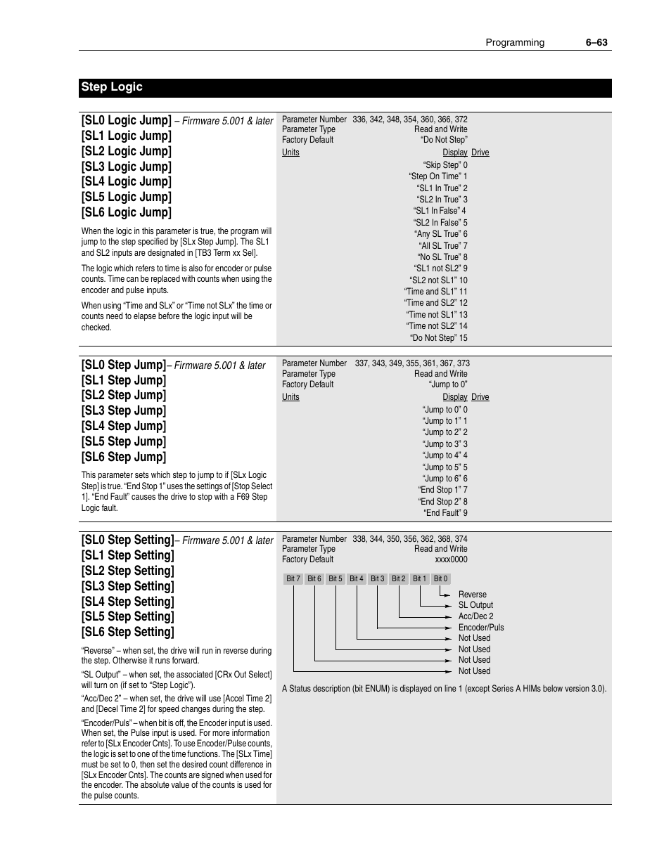 Sl0 logic jump, Sl0 step jump, Sl0 step setting | Rockwell Automation 1336F PLUS II User Manual - Firmware 1.xxx-6.xxx User Manual | Page 145 / 212