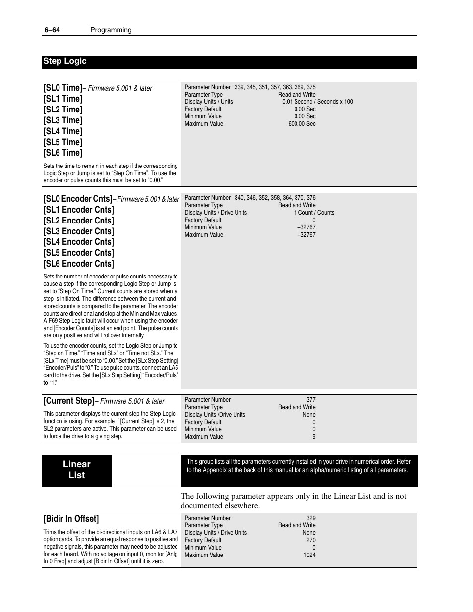 Sl0 time, Sl0 encoder cnts, Current step | Linear list, Bidir in offset | Rockwell Automation 1336F PLUS II User Manual - Firmware 1.xxx-6.xxx User Manual | Page 146 / 212