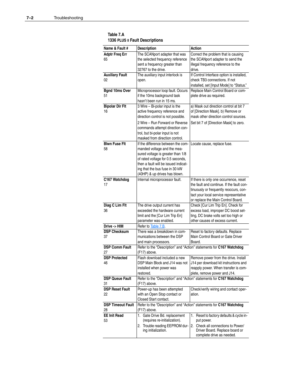 Table | Rockwell Automation 1336F PLUS II User Manual - Firmware 1.xxx-6.xxx User Manual | Page 148 / 212