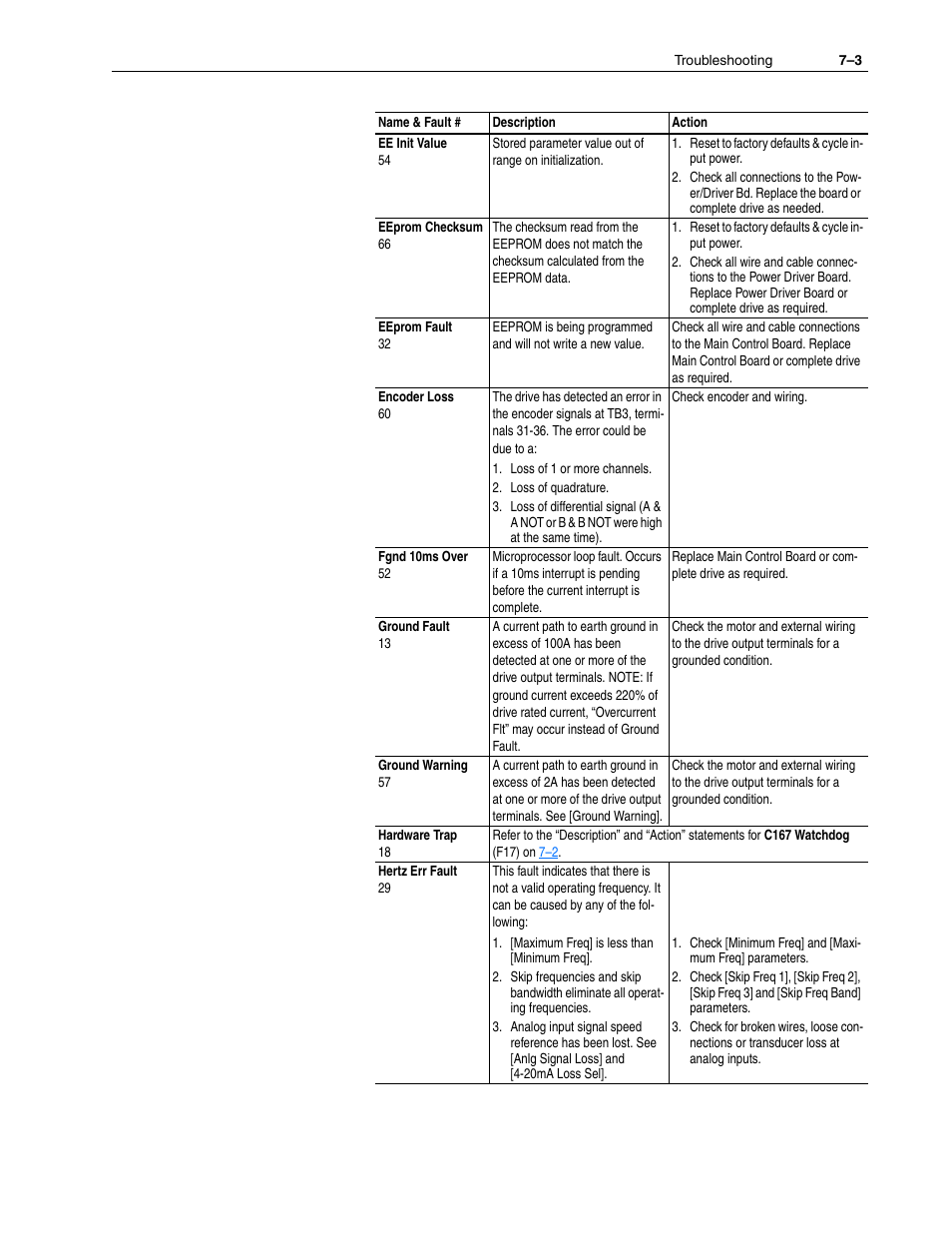 Rockwell Automation 1336F PLUS II User Manual - Firmware 1.xxx-6.xxx User Manual | Page 149 / 212