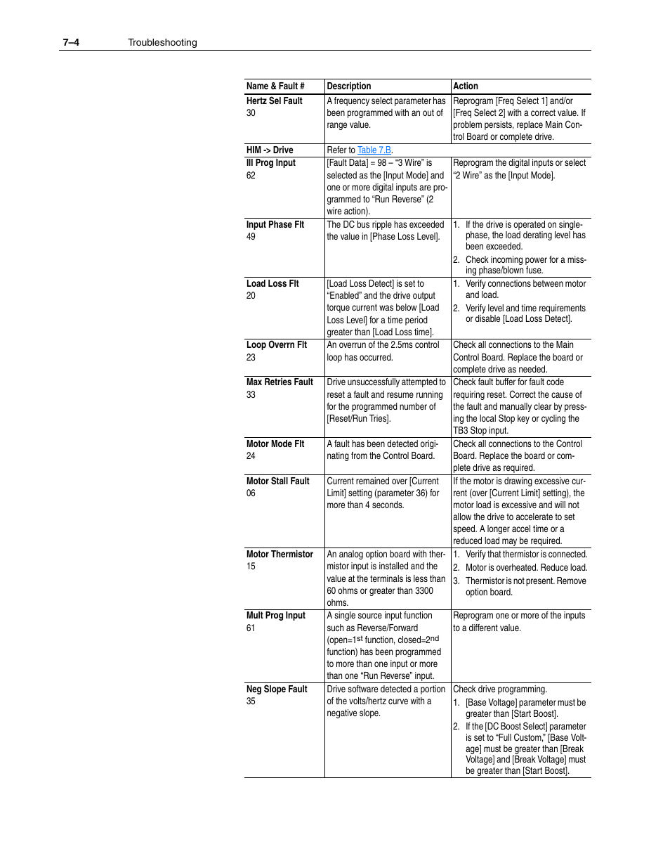Rockwell Automation 1336F PLUS II User Manual - Firmware 1.xxx-6.xxx User Manual | Page 150 / 212