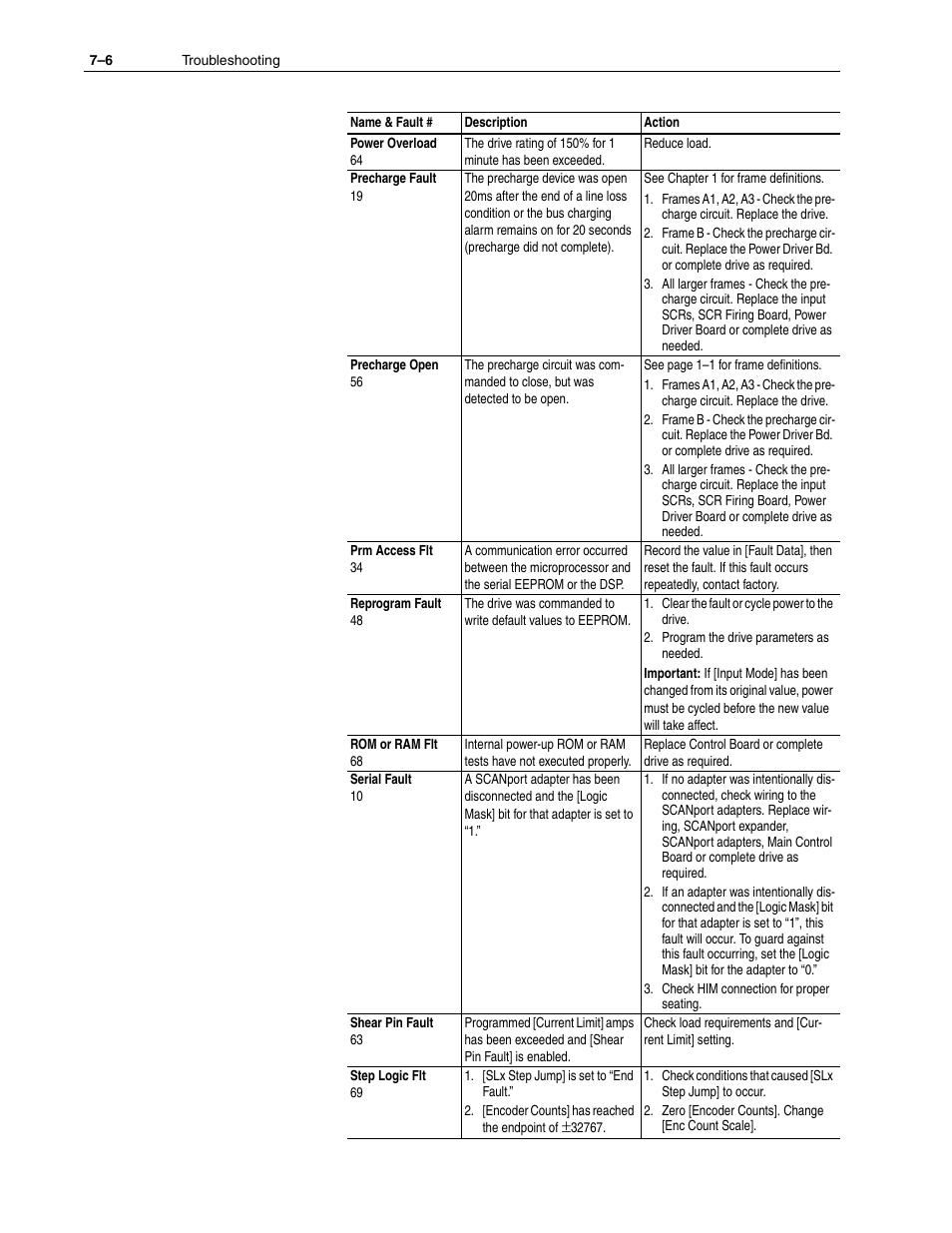 Rockwell Automation 1336F PLUS II User Manual - Firmware 1.xxx-6.xxx User Manual | Page 152 / 212