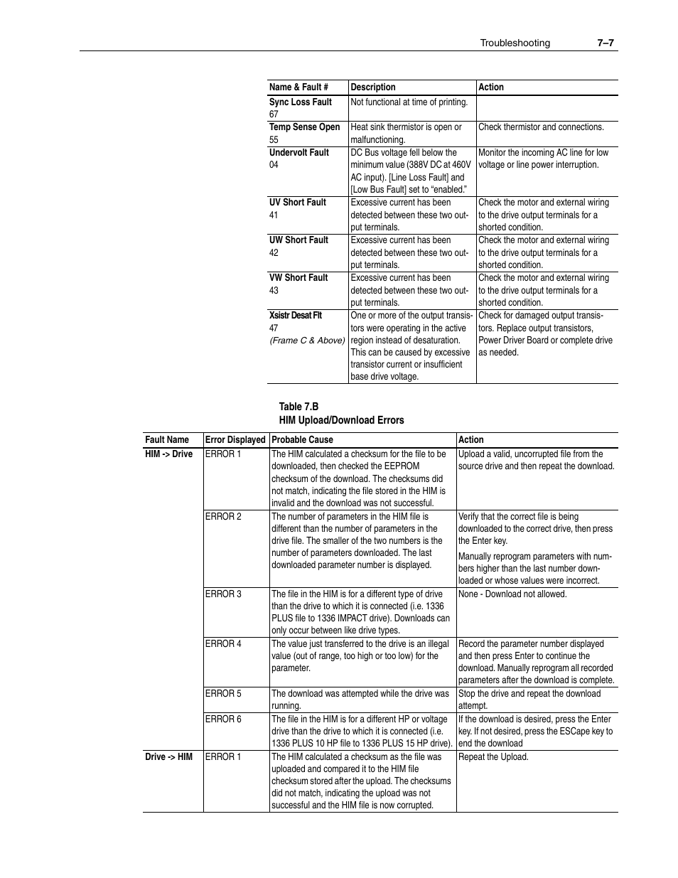 Rockwell Automation 1336F PLUS II User Manual - Firmware 1.xxx-6.xxx User Manual | Page 153 / 212