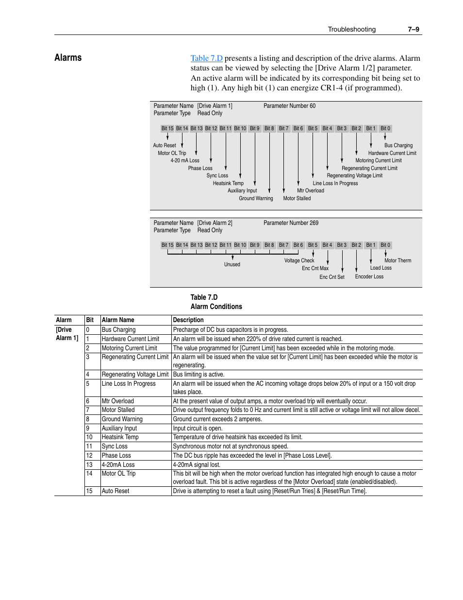 Alarms, Alarms –9 | Rockwell Automation 1336F PLUS II User Manual - Firmware 1.xxx-6.xxx User Manual | Page 155 / 212