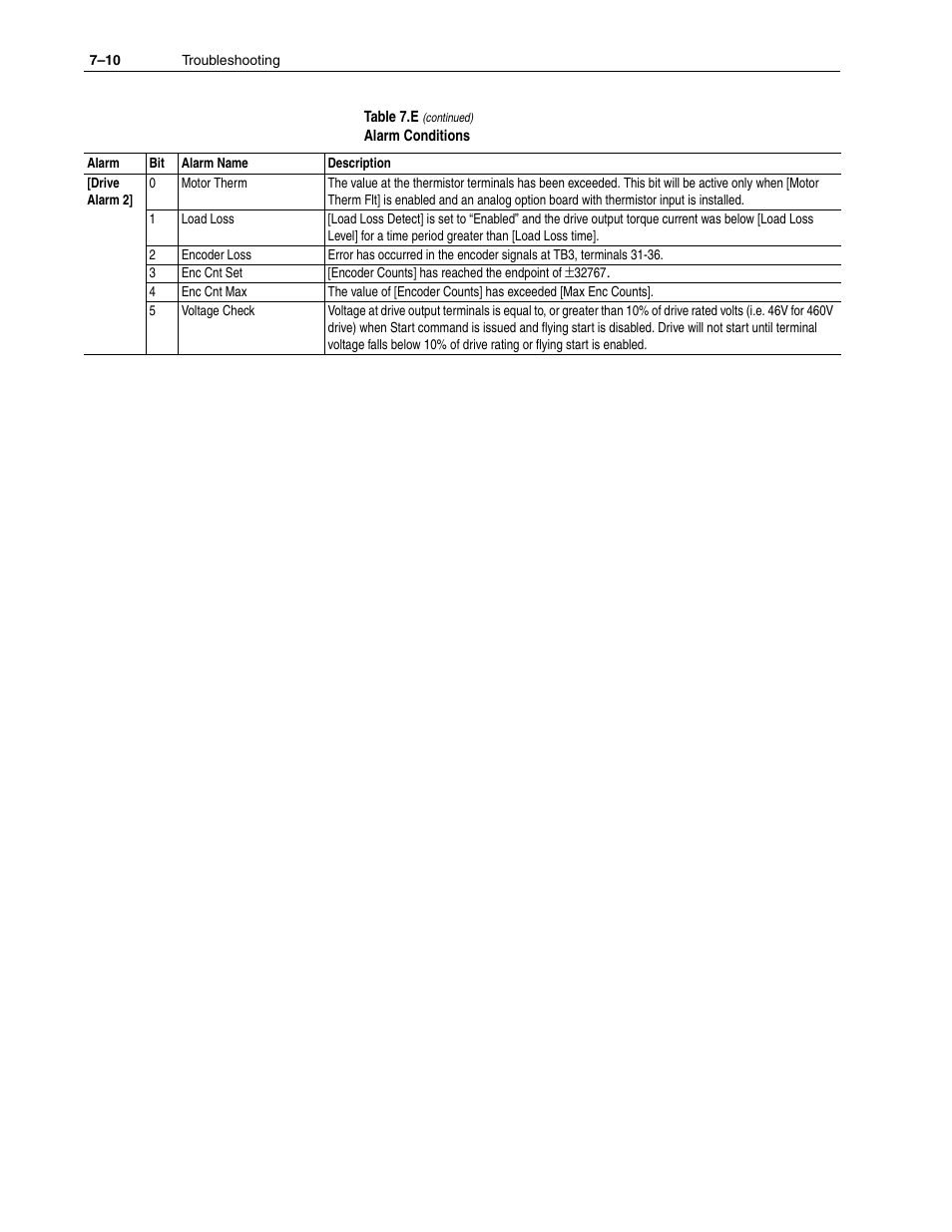 Rockwell Automation 1336F PLUS II User Manual - Firmware 1.xxx-6.xxx User Manual | Page 156 / 212