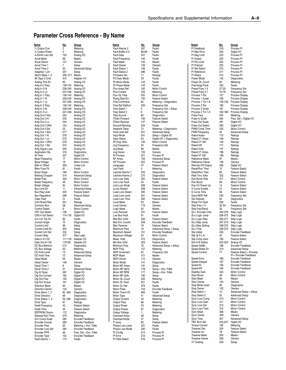 Parameter cross reference - by name, Specifications and supplemental information a–9 | Rockwell Automation 1336F PLUS II User Manual - Firmware 1.xxx-6.xxx User Manual | Page 165 / 212