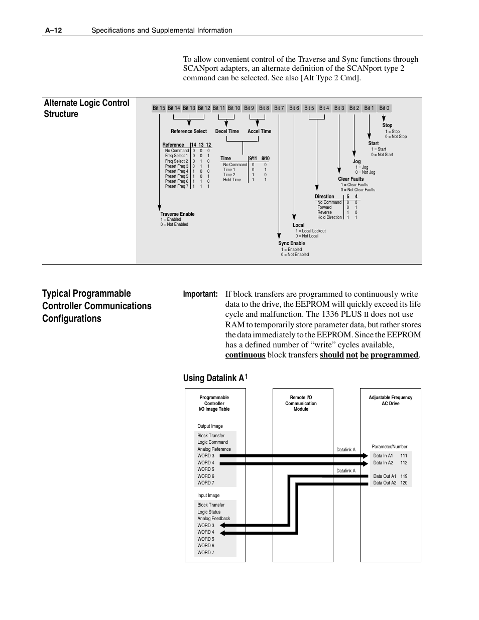 Using datalink a, Alternate logic control structure, A–12 specifications and supplemental information | Rockwell Automation 1336F PLUS II User Manual - Firmware 1.xxx-6.xxx User Manual | Page 168 / 212