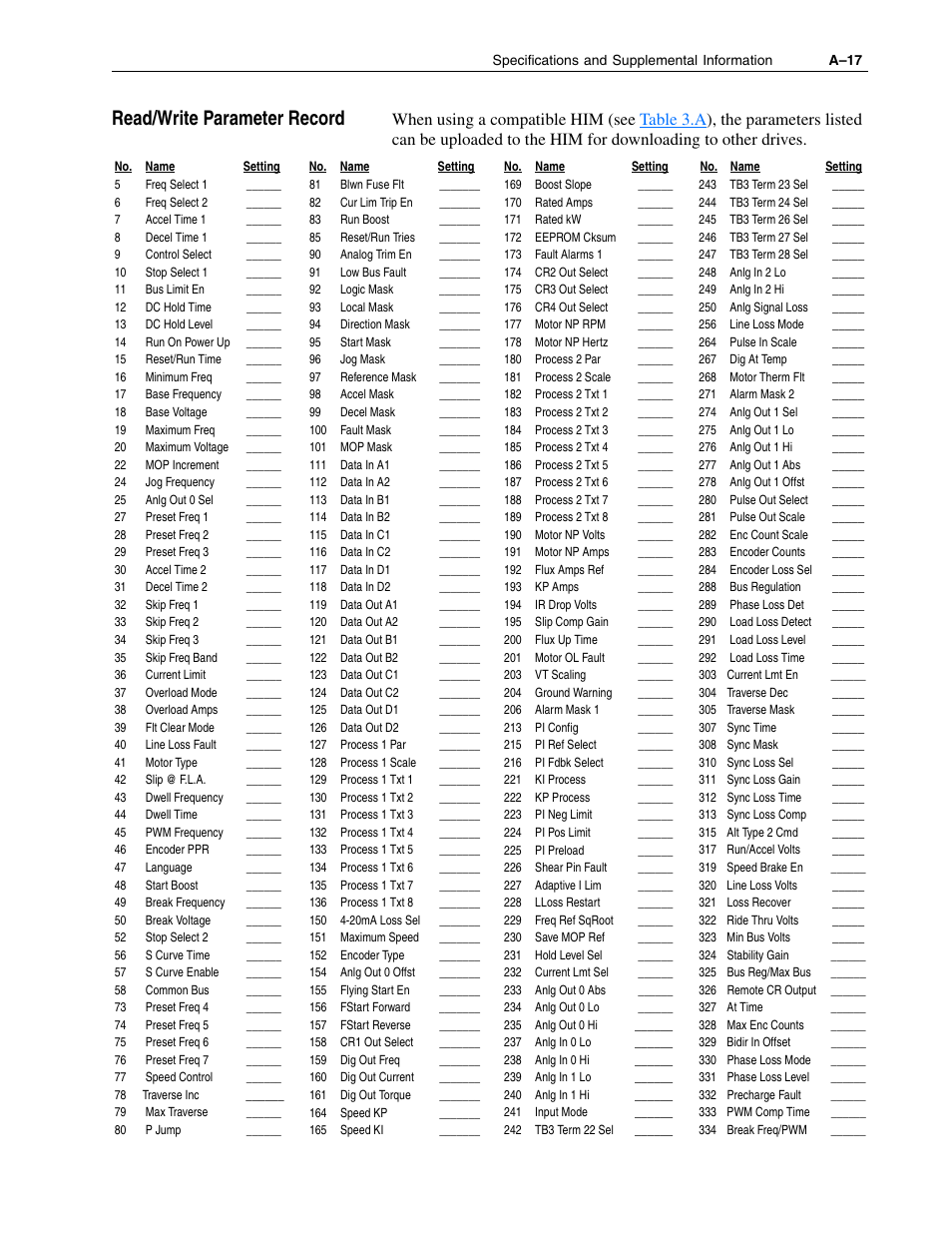 Read/write parameter record, A–17 | Rockwell Automation 1336F PLUS II User Manual - Firmware 1.xxx-6.xxx User Manual | Page 173 / 212