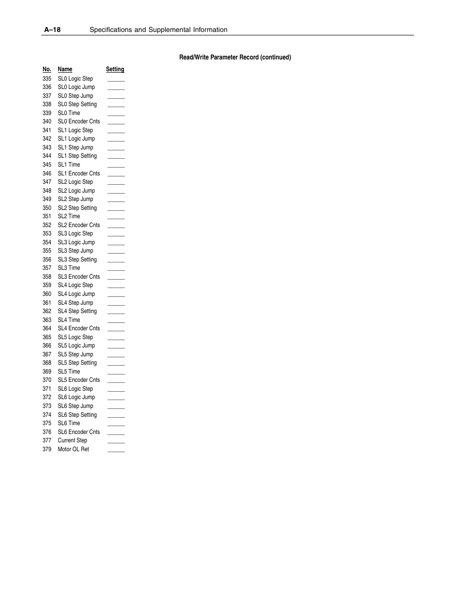 Rockwell Automation 1336F PLUS II User Manual - Firmware 1.xxx-6.xxx User Manual | Page 174 / 212