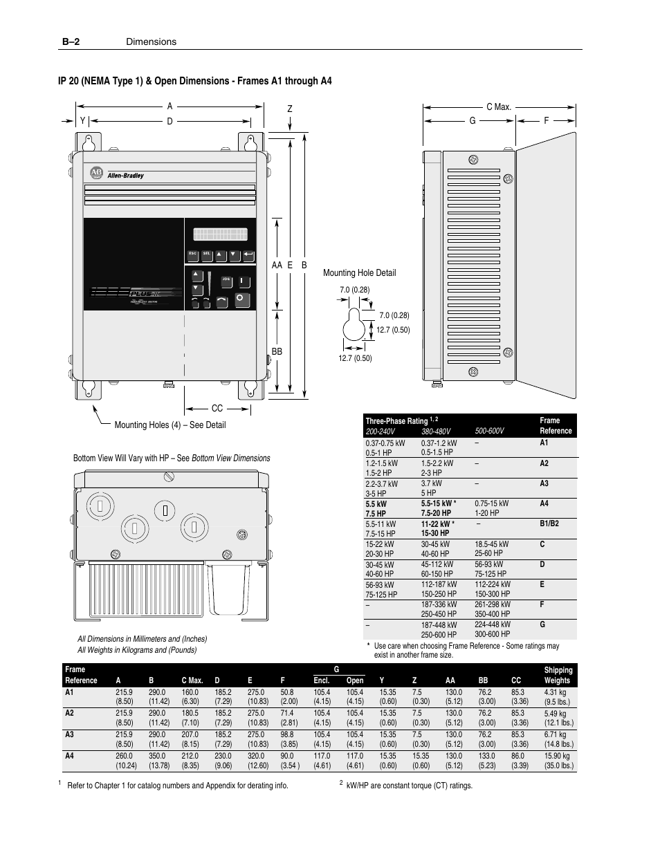 Rockwell Automation 1336F PLUS II User Manual - Firmware 1.xxx-6.xxx User Manual | Page 176 / 212