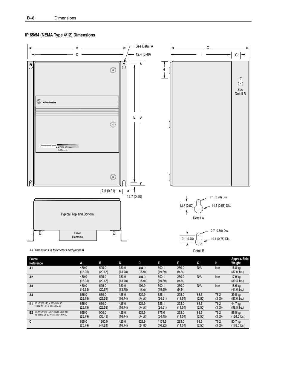 Rockwell Automation 1336F PLUS II User Manual - Firmware 1.xxx-6.xxx User Manual | Page 182 / 212