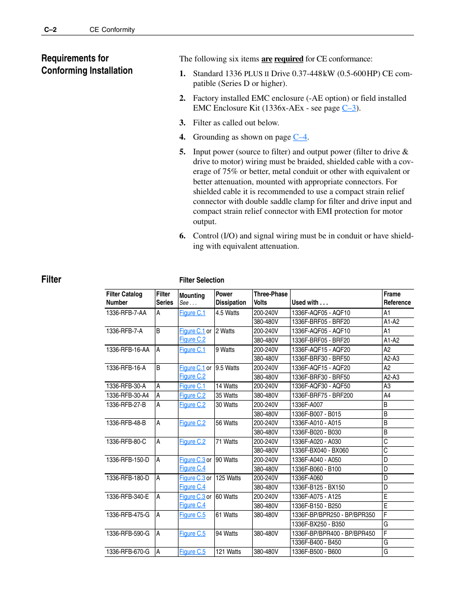 Requirements for conforming installation, Filter | Rockwell Automation 1336F PLUS II User Manual - Firmware 1.xxx-6.xxx User Manual | Page 198 / 212