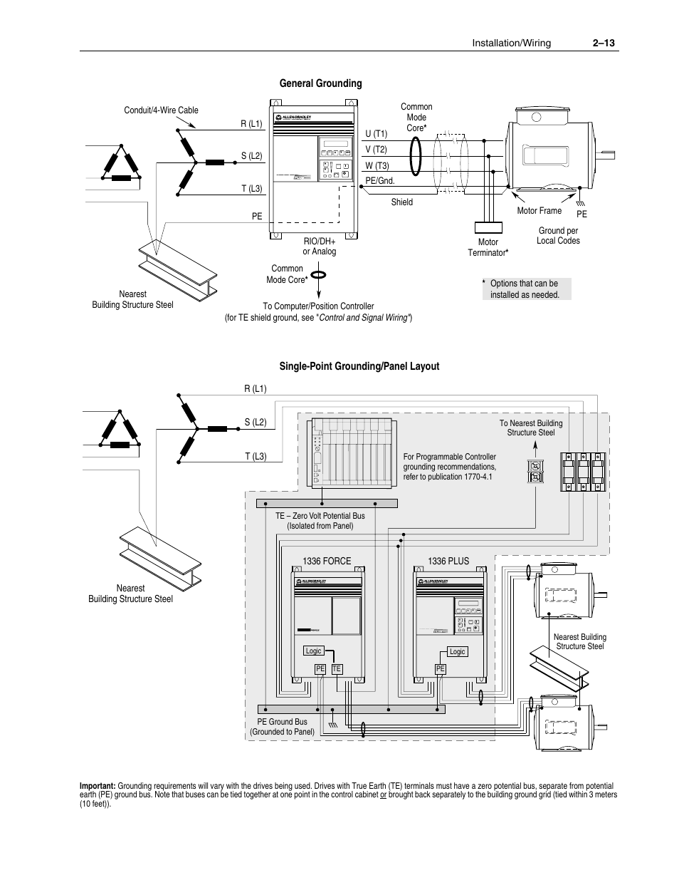 Rockwell Automation 1336F PLUS II User Manual - Firmware 1.xxx-6.xxx User Manual | Page 23 / 212