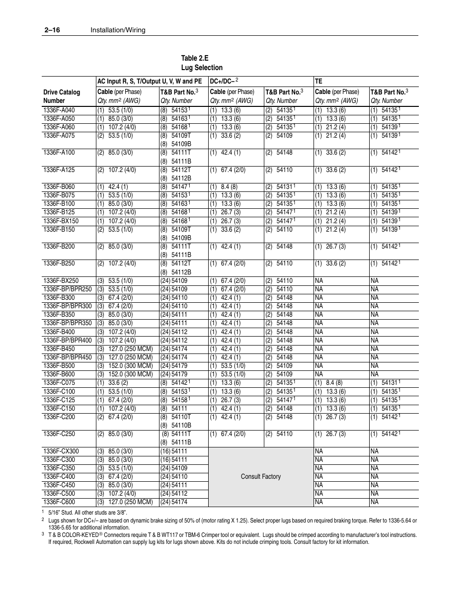 Table 2.e | Rockwell Automation 1336F PLUS II User Manual - Firmware 1.xxx-6.xxx User Manual | Page 26 / 212