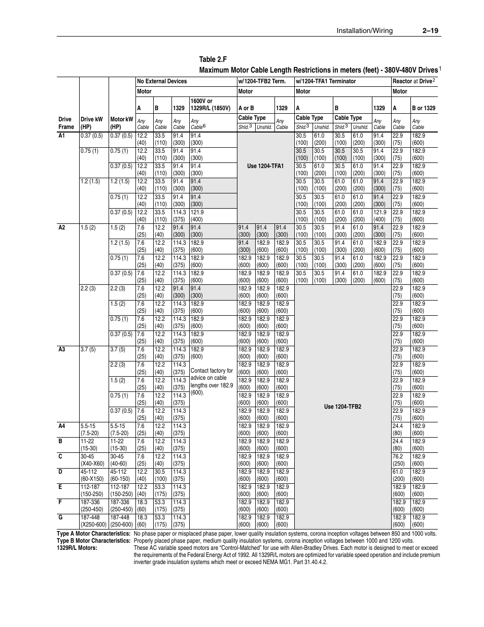 Bles | Rockwell Automation 1336F PLUS II User Manual - Firmware 1.xxx-6.xxx User Manual | Page 29 / 212