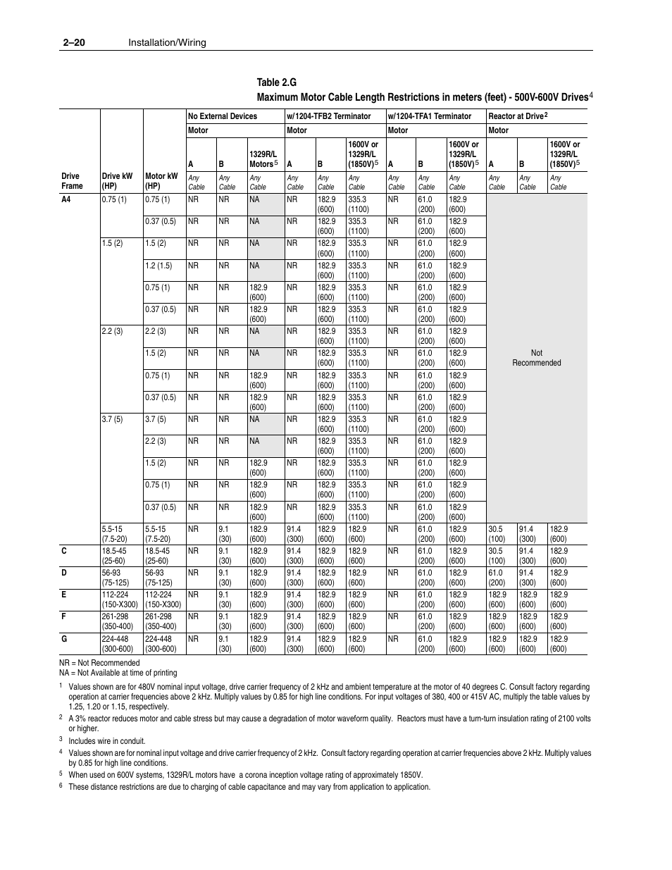 Rockwell Automation 1336F PLUS II User Manual - Firmware 1.xxx-6.xxx User Manual | Page 30 / 212