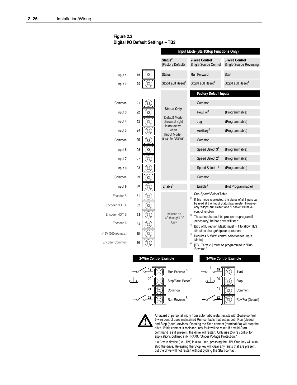 Figure 2.3 digital i/o default settings – tb3 | Rockwell Automation 1336F PLUS II User Manual - Firmware 1.xxx-6.xxx User Manual | Page 36 / 212