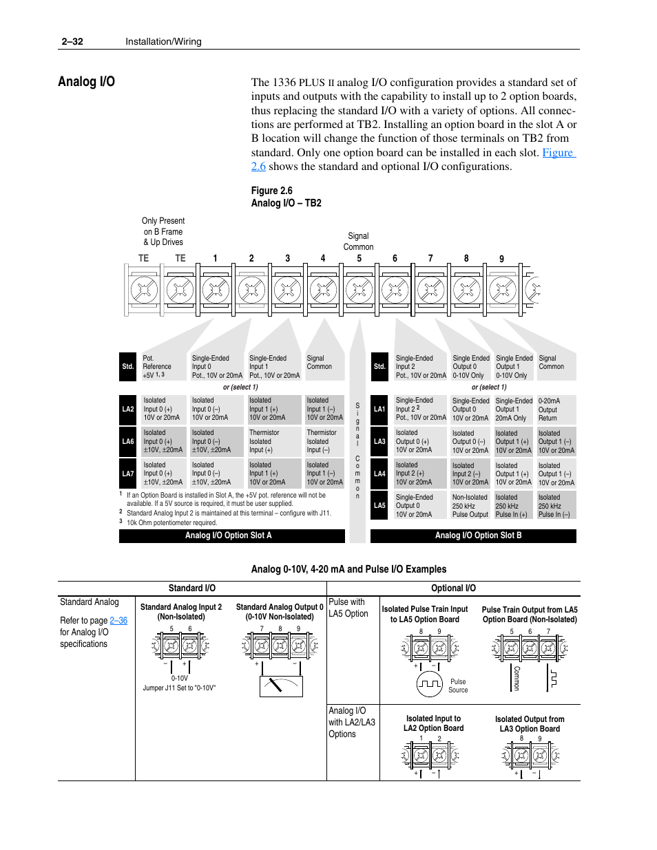 Analog i/o, Analog i/o –32, The 1336 | Plus | Rockwell Automation 1336F PLUS II User Manual - Firmware 1.xxx-6.xxx User Manual | Page 42 / 212