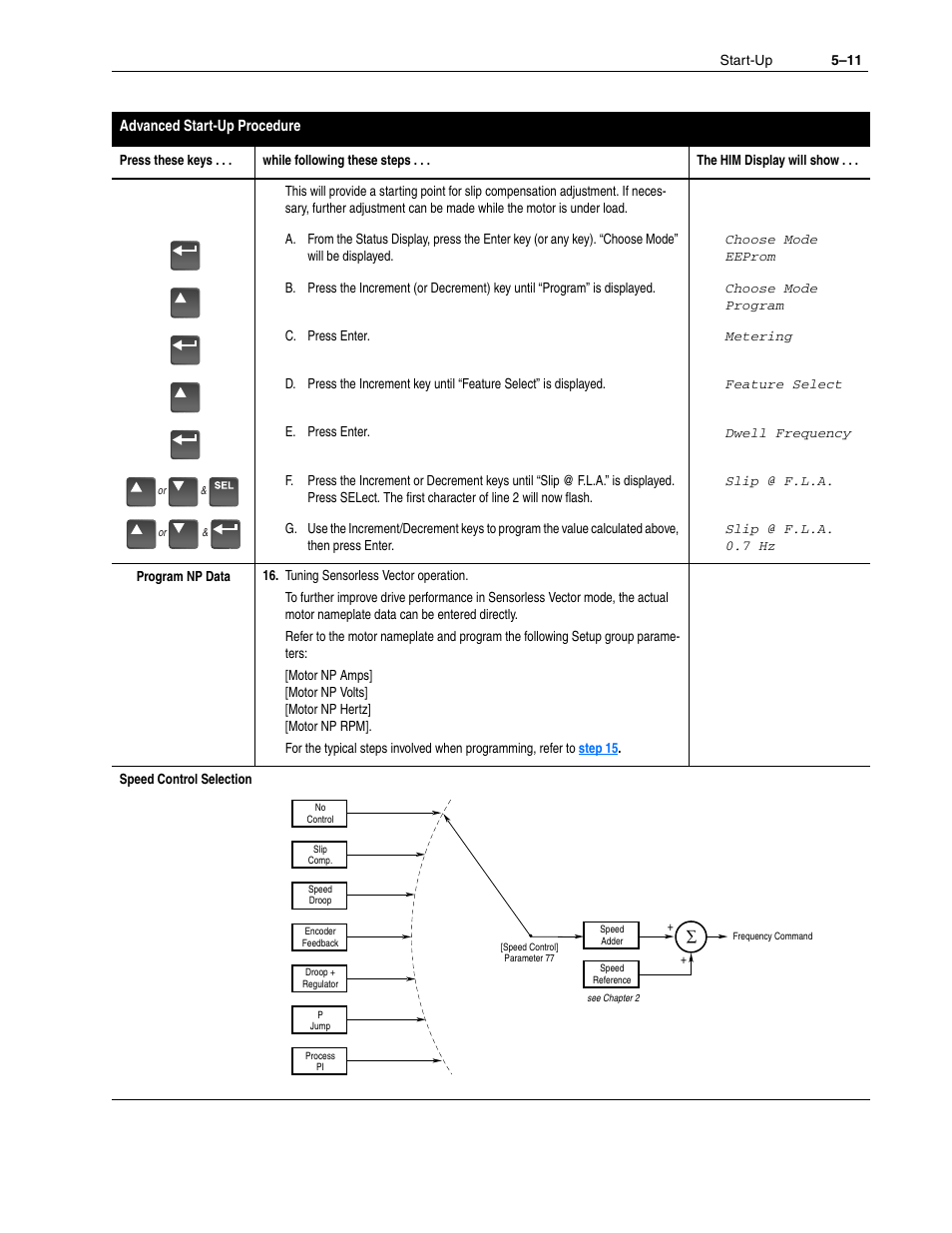Rockwell Automation 1336F PLUS II User Manual - Firmware 1.xxx-6.xxx User Manual | Page 79 / 212