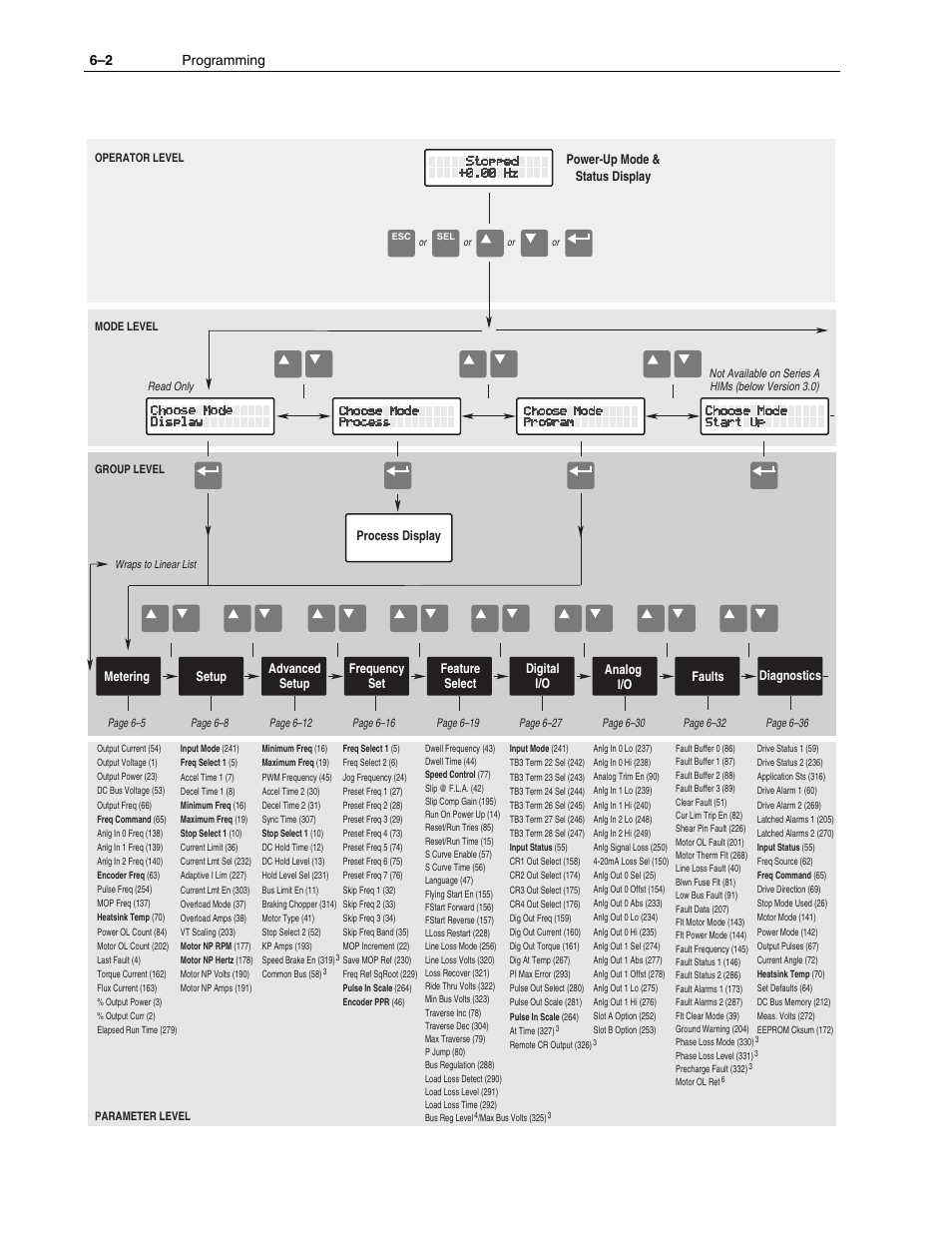 6–2 programming | Rockwell Automation 1336F PLUS II User Manual - Firmware 1.xxx-6.xxx User Manual | Page 84 / 212