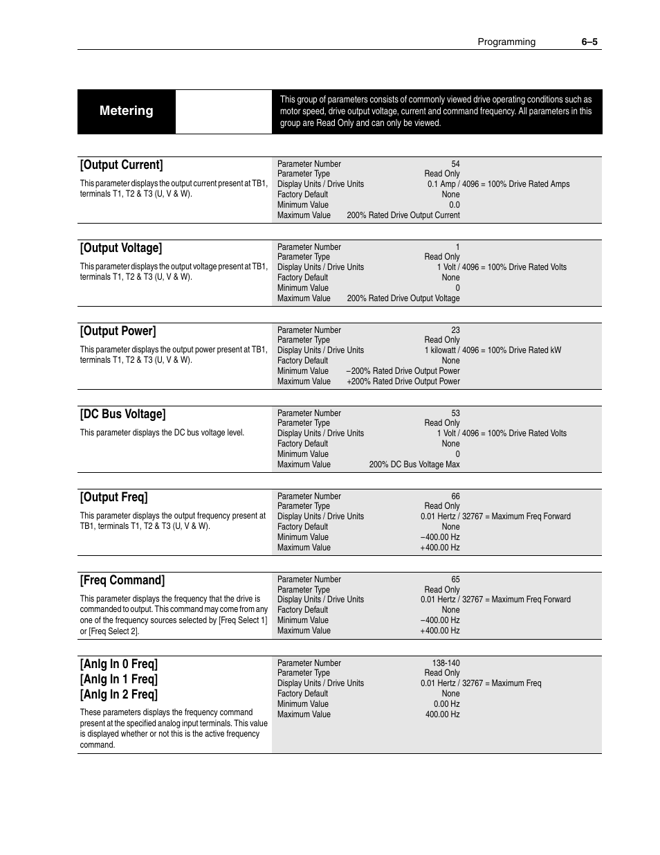 Metering, Output current, Output voltage | Output power, Dc bus voltage, Output freq, Freq command, Anlg in 0 freq] [anlg in 1 freq] [anlg in 2 freq | Rockwell Automation 1336F PLUS II User Manual - Firmware 1.xxx-6.xxx User Manual | Page 87 / 212