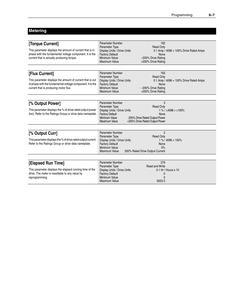 Torque current, Flux current, Output power | Output curr, Elapsed run time, Metering | Rockwell Automation 1336F PLUS II User Manual - Firmware 1.xxx-6.xxx User Manual | Page 89 / 212