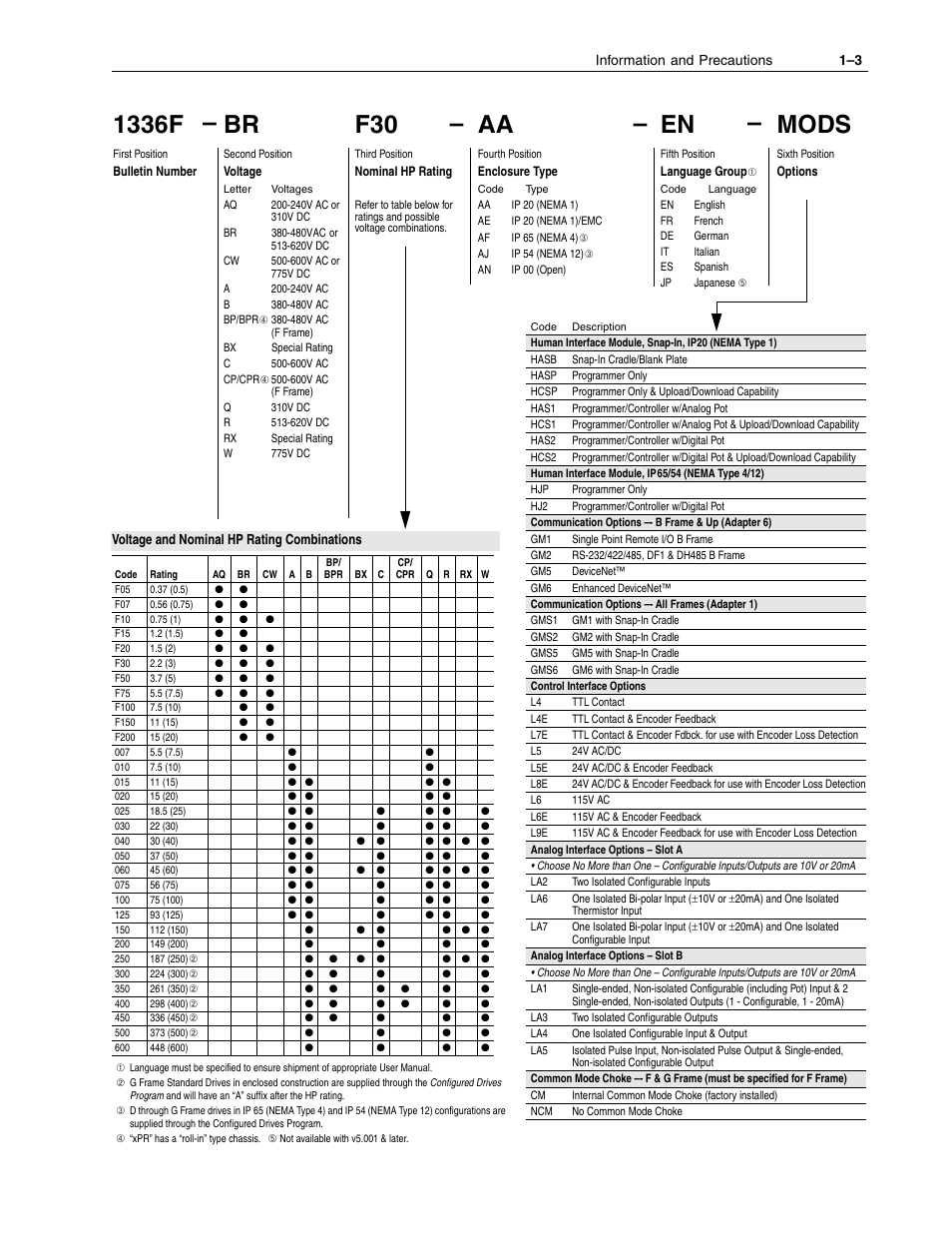 1336f, Mods | Rockwell Automation 1336F PLUS II User Manual - Firmware 1.xxx-6.xxx User Manual | Page 9 / 212