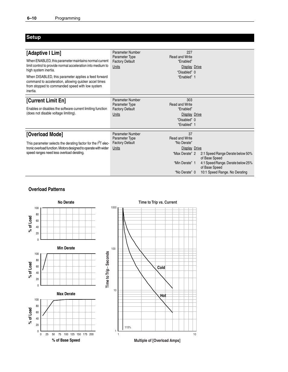 Adaptive i lim, Current limit en, Overload mode | Setup, Overload patterns | Rockwell Automation 1336F PLUS II User Manual - Firmware 1.xxx-6.xxx User Manual | Page 92 / 212