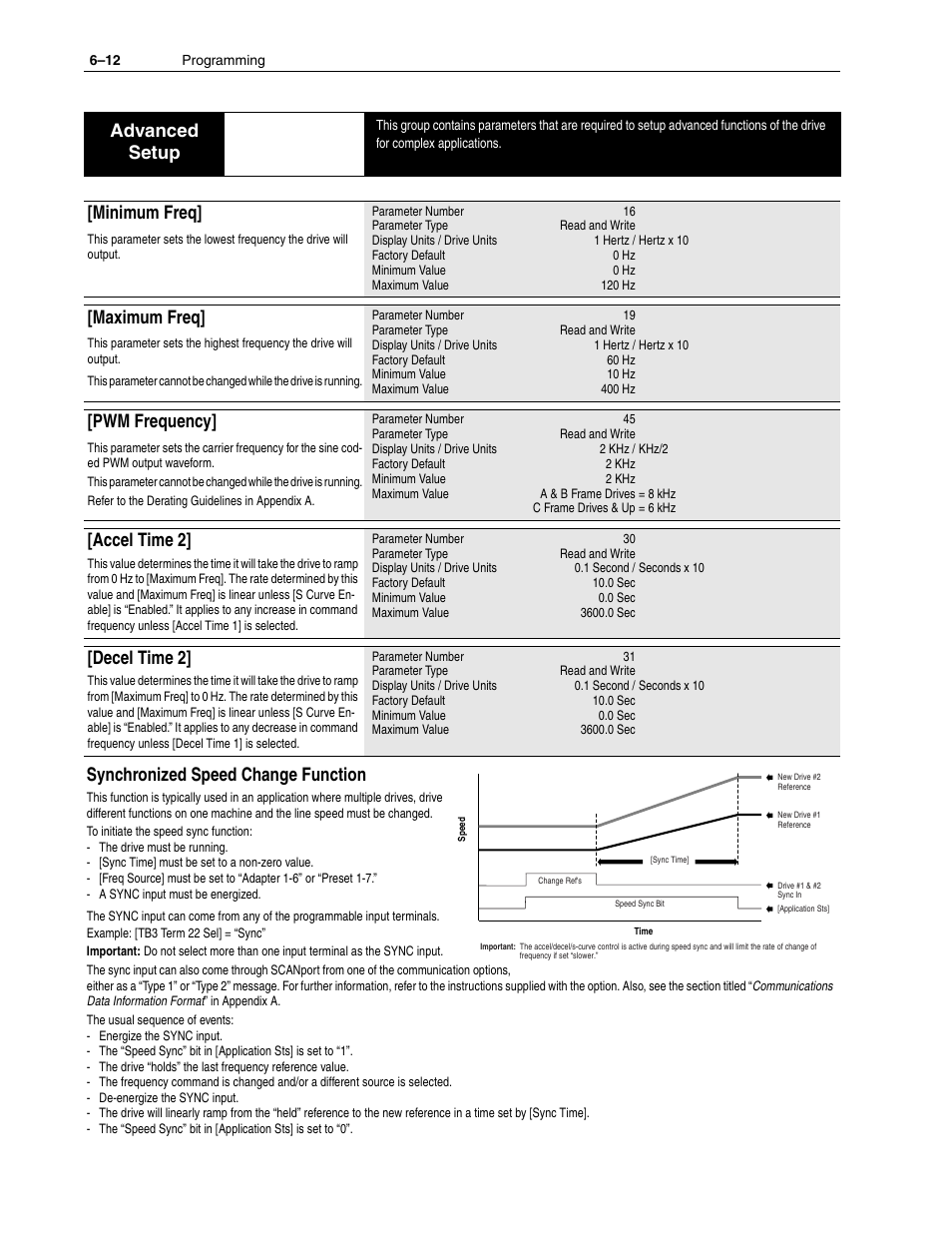 Advanced setup, Minimum freq, Maximum freq | Pwm frequency, Accel time 2, Decel time 2, Synchronized speed change function | Rockwell Automation 1336F PLUS II User Manual - Firmware 1.xxx-6.xxx User Manual | Page 94 / 212