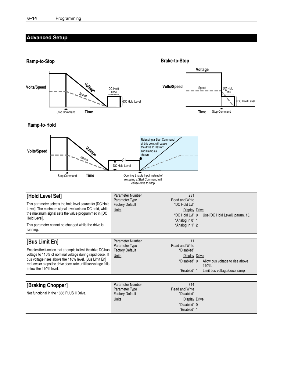 Hold level sel, Bus limit en, Braking chopper | Advanced setup, Ramp-to-hold, Brake-to-stop, Ramp-to-stop | Rockwell Automation 1336F PLUS II User Manual - Firmware 1.xxx-6.xxx User Manual | Page 96 / 212