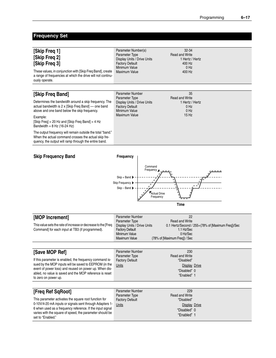 Skip freq 1] [skip freq 2] [skip freq 3, Skip freq band, Mop increment | Save mop ref, Freq ref sqroot, Frequency set, Skip frequency band | Rockwell Automation 1336F PLUS II User Manual - Firmware 1.xxx-6.xxx User Manual | Page 99 / 212