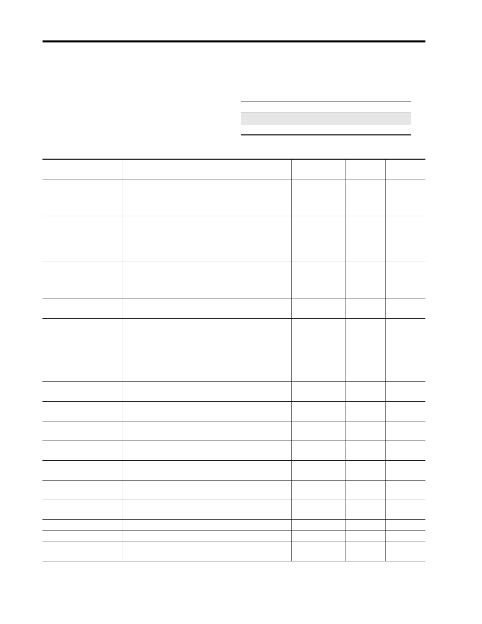 Configuration items | Rockwell Automation 1403-DM_LM_MM Powermonitor II Instruction Sheet User Manual | Page 42 / 88