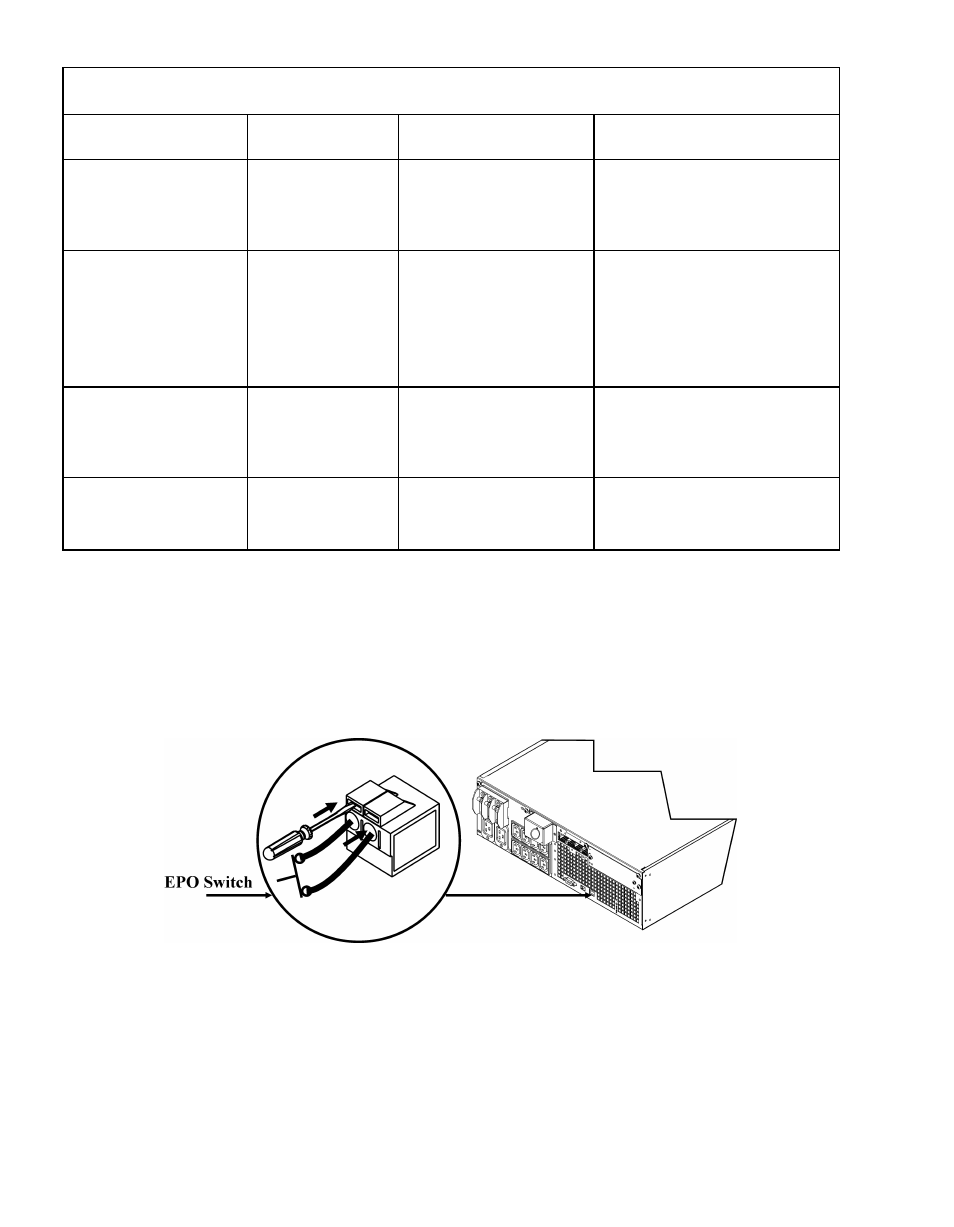 Connecting the epo (emergency power off) option | Rockwell Automation 1609-P3000N_H_A_E 3000 / 5000 VA Uninterruptible Power Supply User Manual | Page 11 / 18