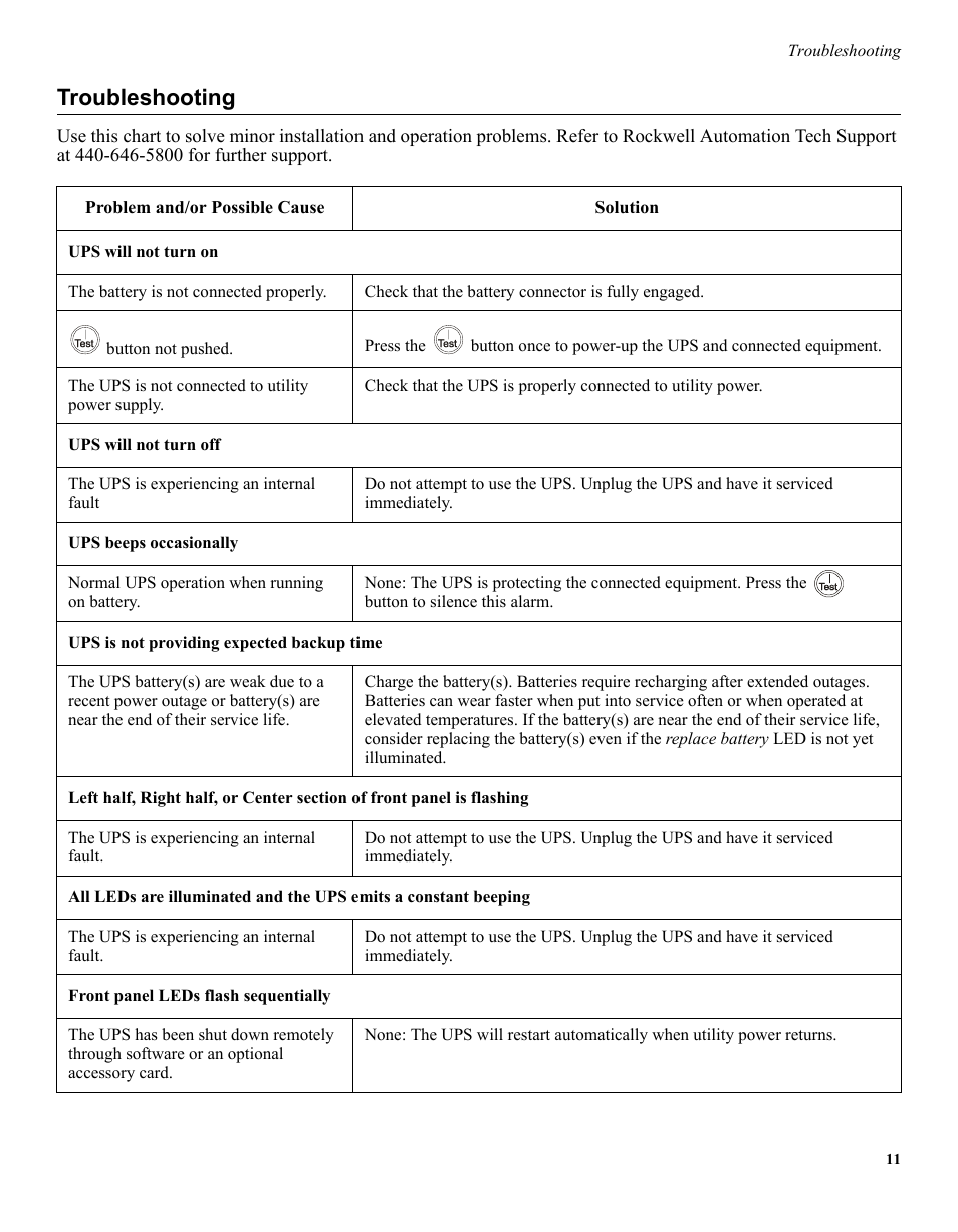 Troubleshooting | Rockwell Automation 1609-U500 Industrial Uninterruptible Power Supply User Manual | Page 10 / 14