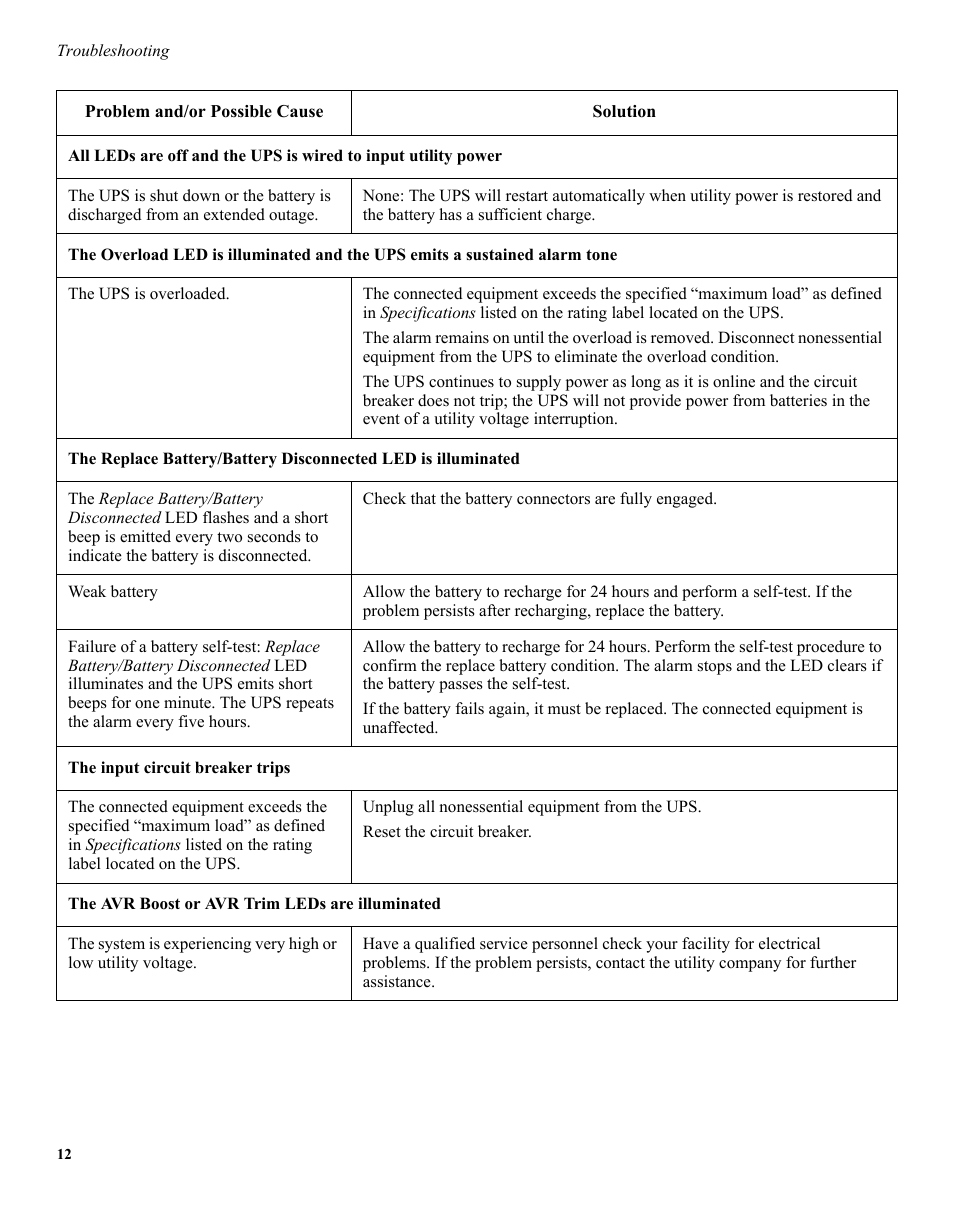 Rockwell Automation 1609-U500 Industrial Uninterruptible Power Supply User Manual | Page 11 / 14