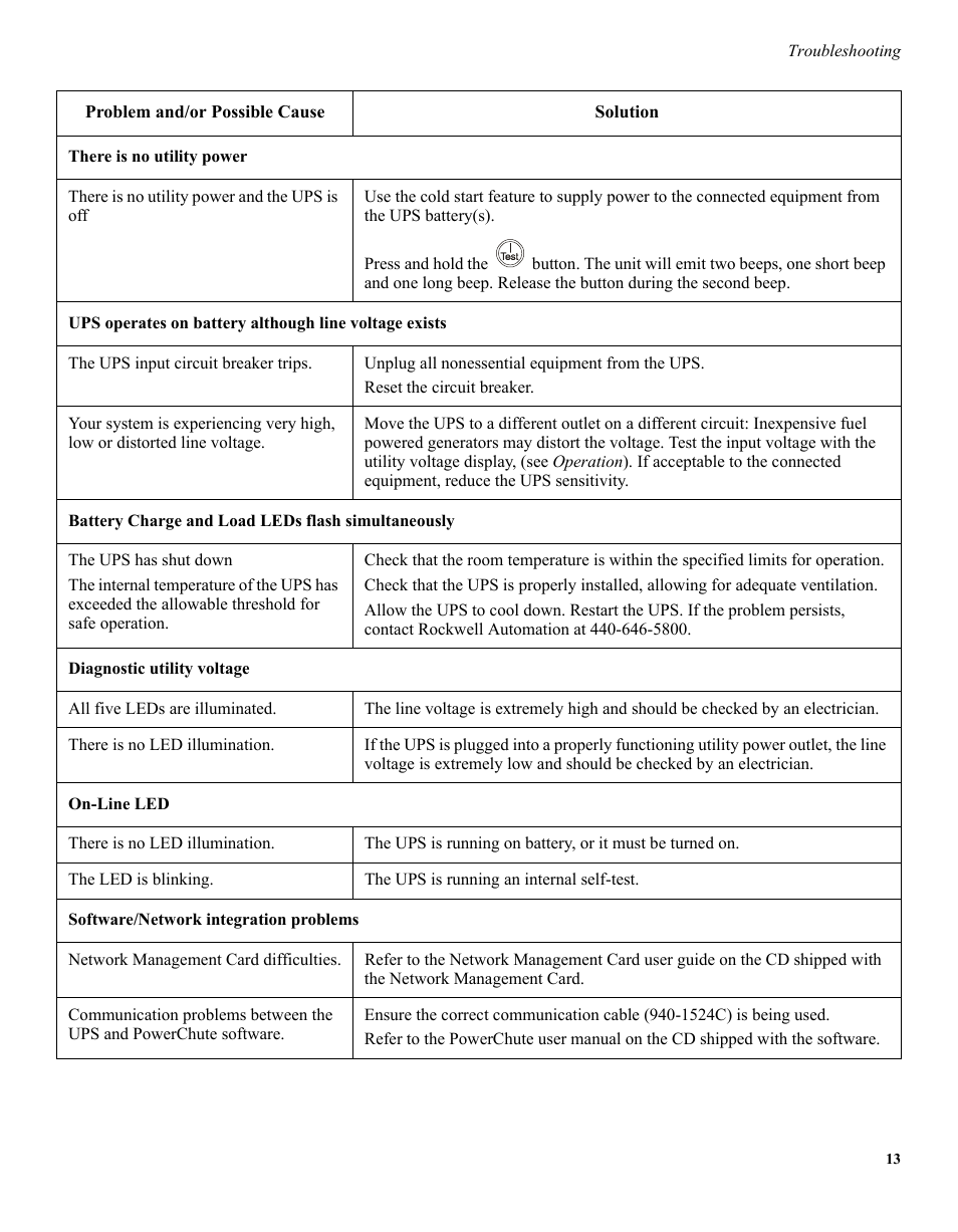 Rockwell Automation 1609-U500 Industrial Uninterruptible Power Supply User Manual | Page 12 / 14