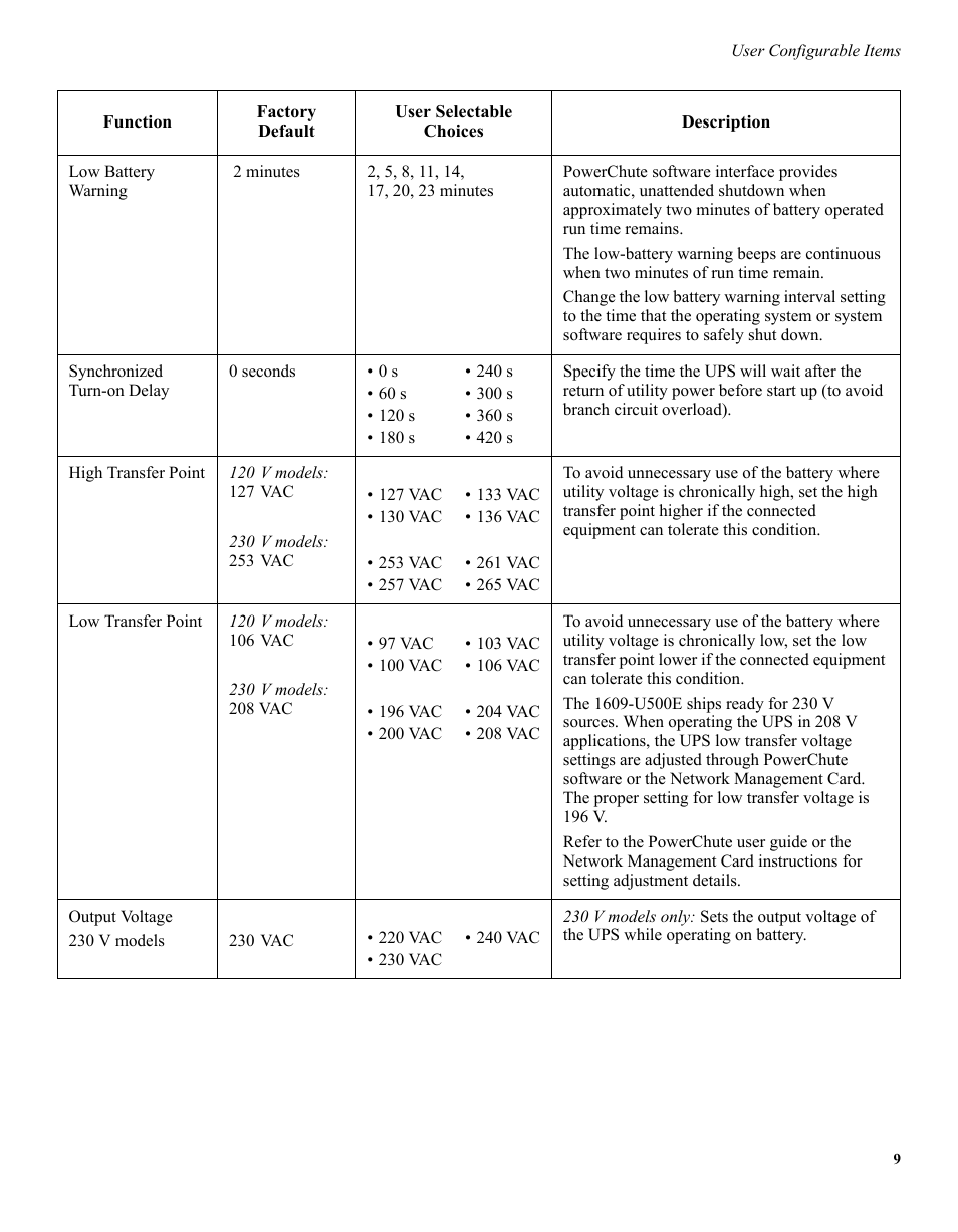 Rockwell Automation 1609-U500 Industrial Uninterruptible Power Supply User Manual | Page 8 / 14