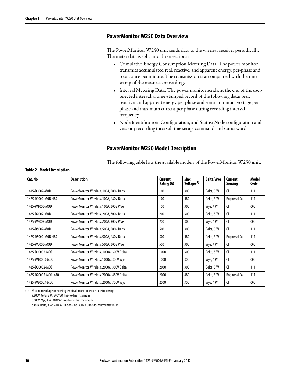 Powermonitor w250 data overview, Powermonitor w250 model description | Rockwell Automation 1425 PowerMonitor Wireless 250 User Manual | Page 10 / 66