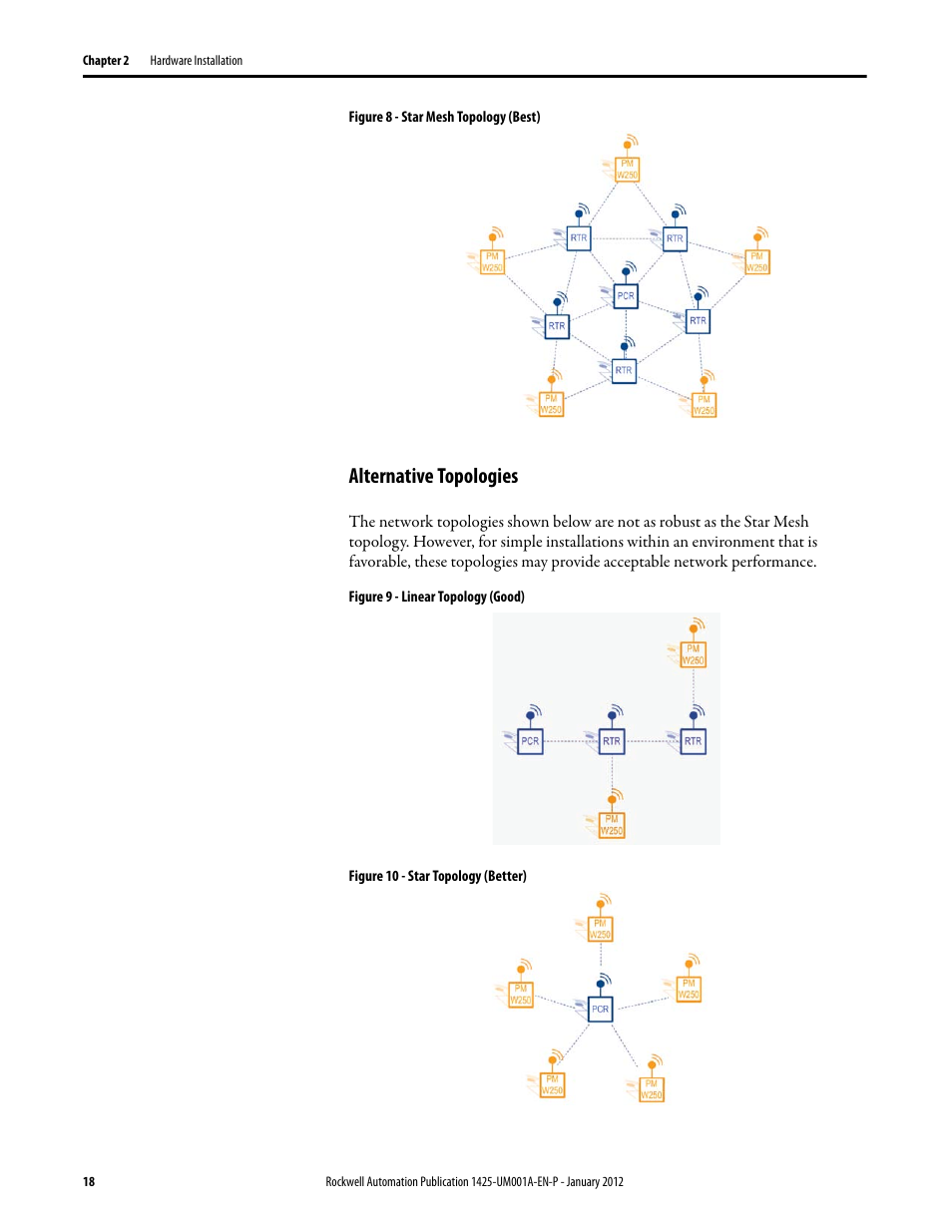 Alternative topologies | Rockwell Automation 1425 PowerMonitor Wireless 250 User Manual | Page 18 / 66