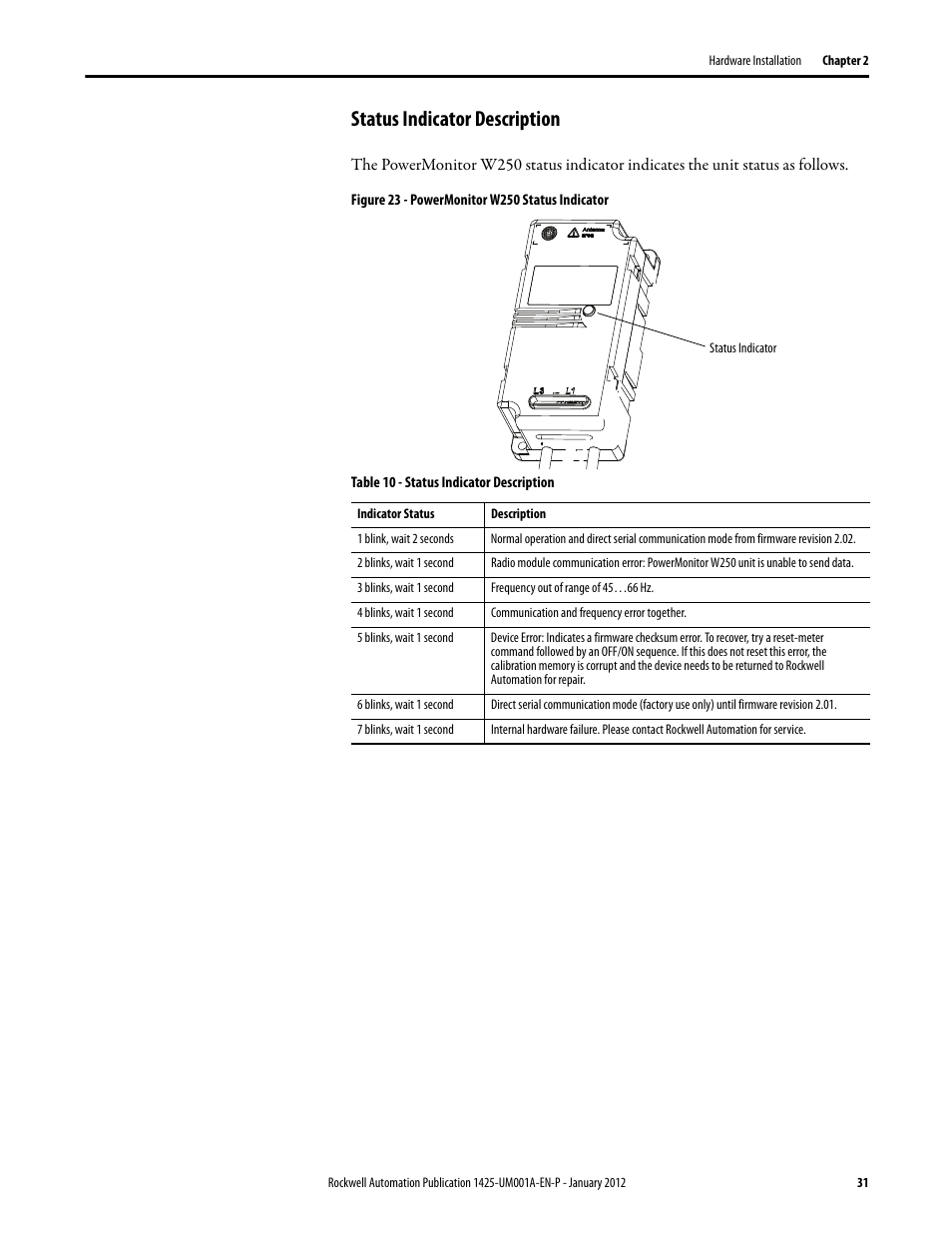 Status indicator description | Rockwell Automation 1425 PowerMonitor Wireless 250 User Manual | Page 31 / 66