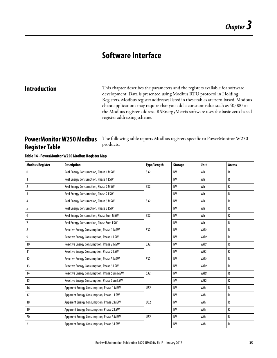 3 - software interface, Introduction, Powermonitor w250 modbus register table | Chapter 3, Software interface, Chapter | Rockwell Automation 1425 PowerMonitor Wireless 250 User Manual | Page 35 / 66